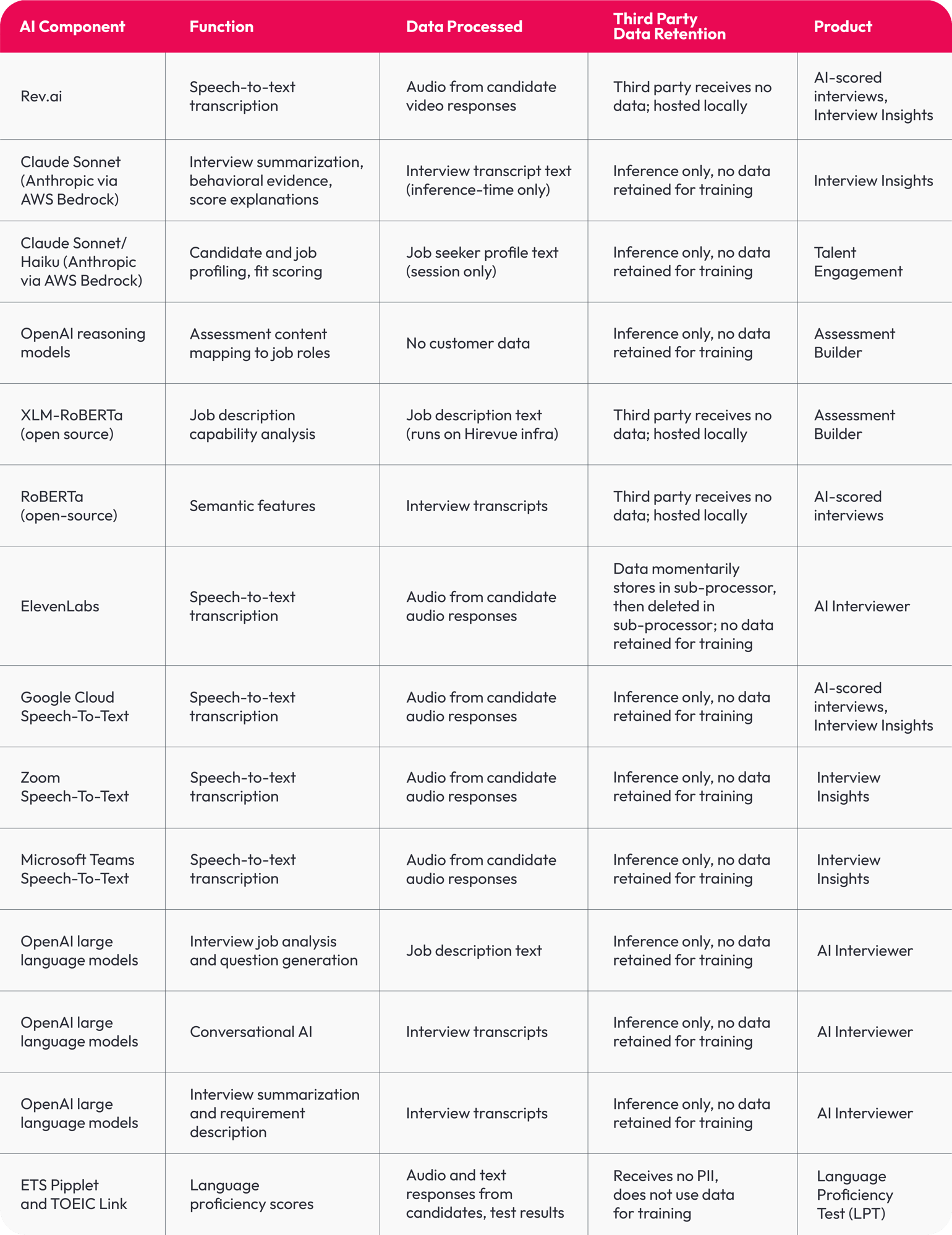 Readiness Guide_AI Components Chart-1